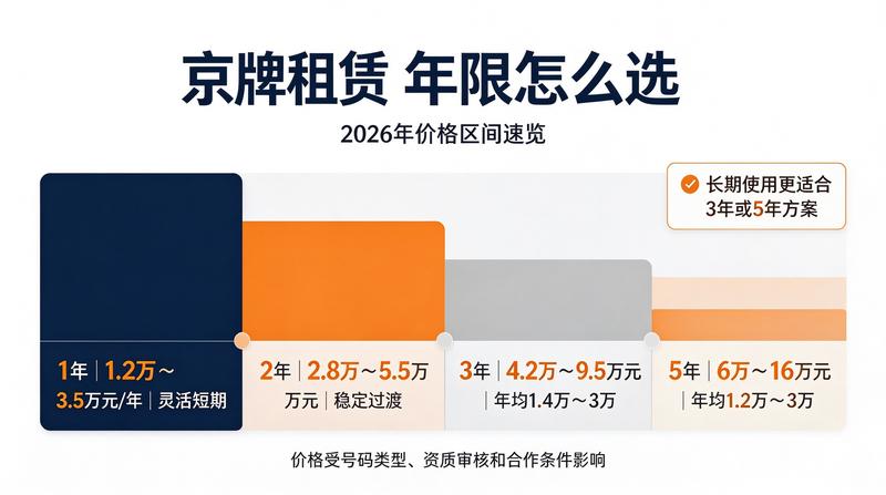 新能源车牌趋势分析