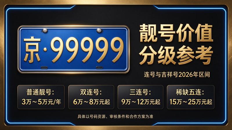 2026年闲置北京京牌照出租三年价格咨询展示
